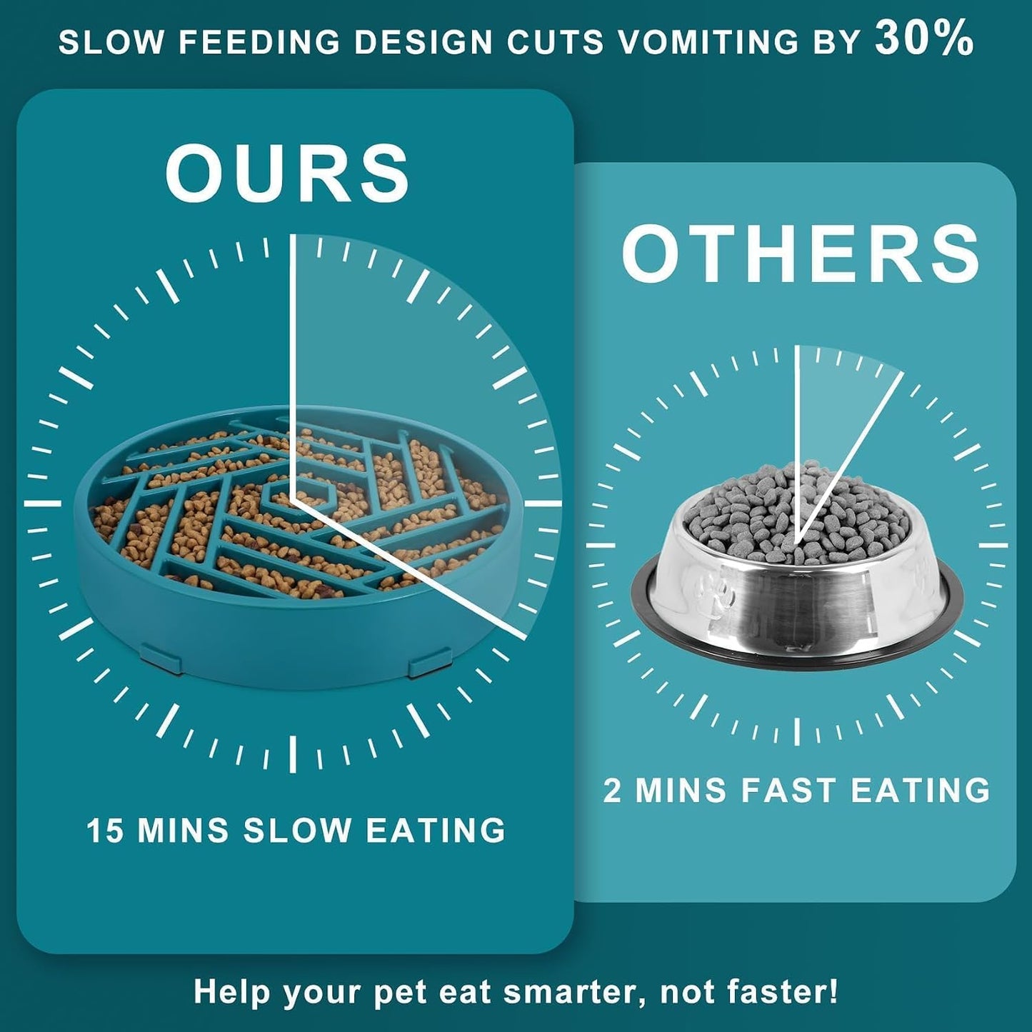 Slow Feeder Dog Bowls Large Medium Breed,Anti-Choking Slow Eating Dog Food Bowl,Non Slip Pet Slower Food Feeding Bowls Large Puzzle Slow Feeder Bloat Stop Maze Dog Dishes,Dark Green